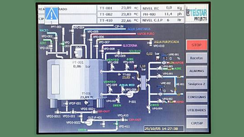 Control & Monitorization