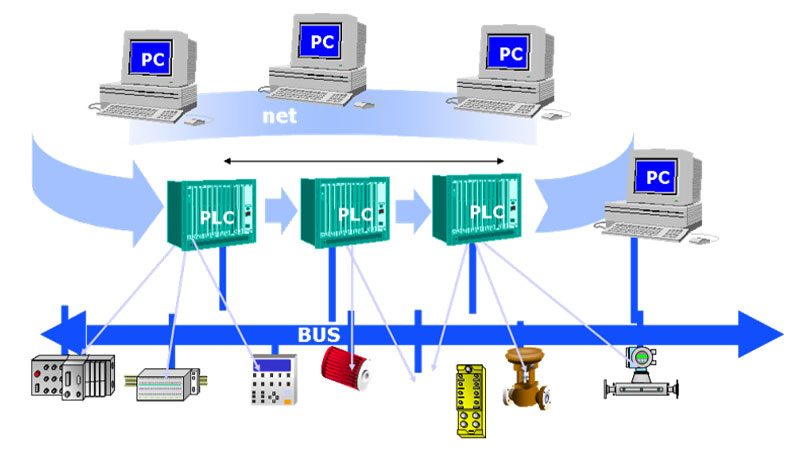 Control&Monitorization